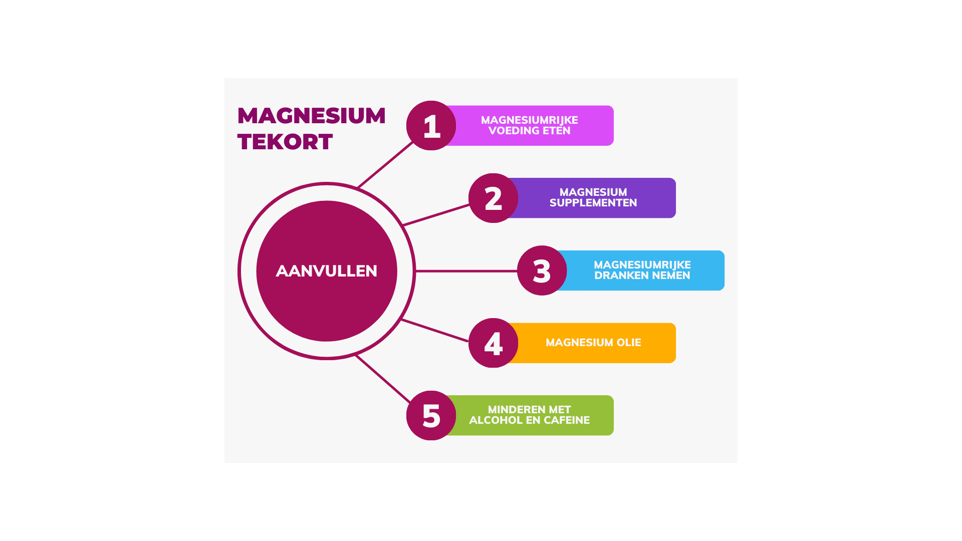 magnesium tekort aanvullen