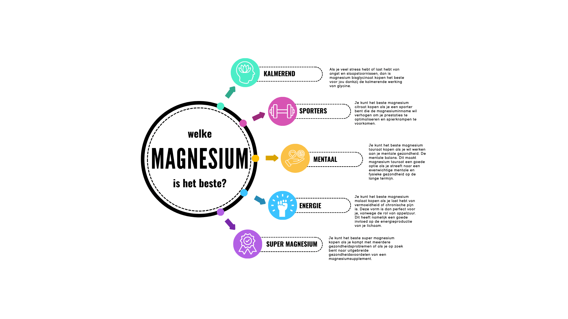 welke magnesium is de beste