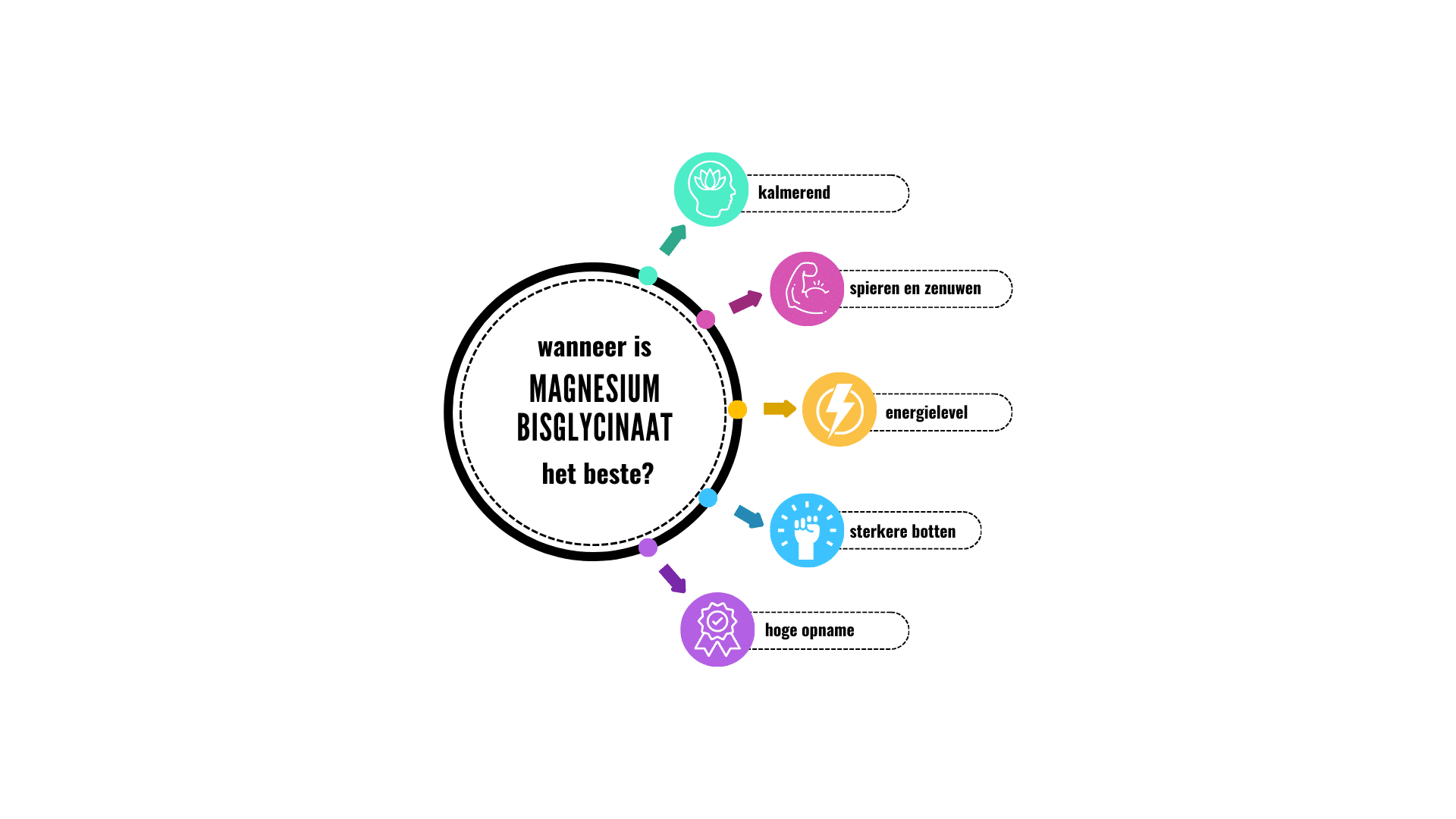 magnesium bisglycinaat kopen