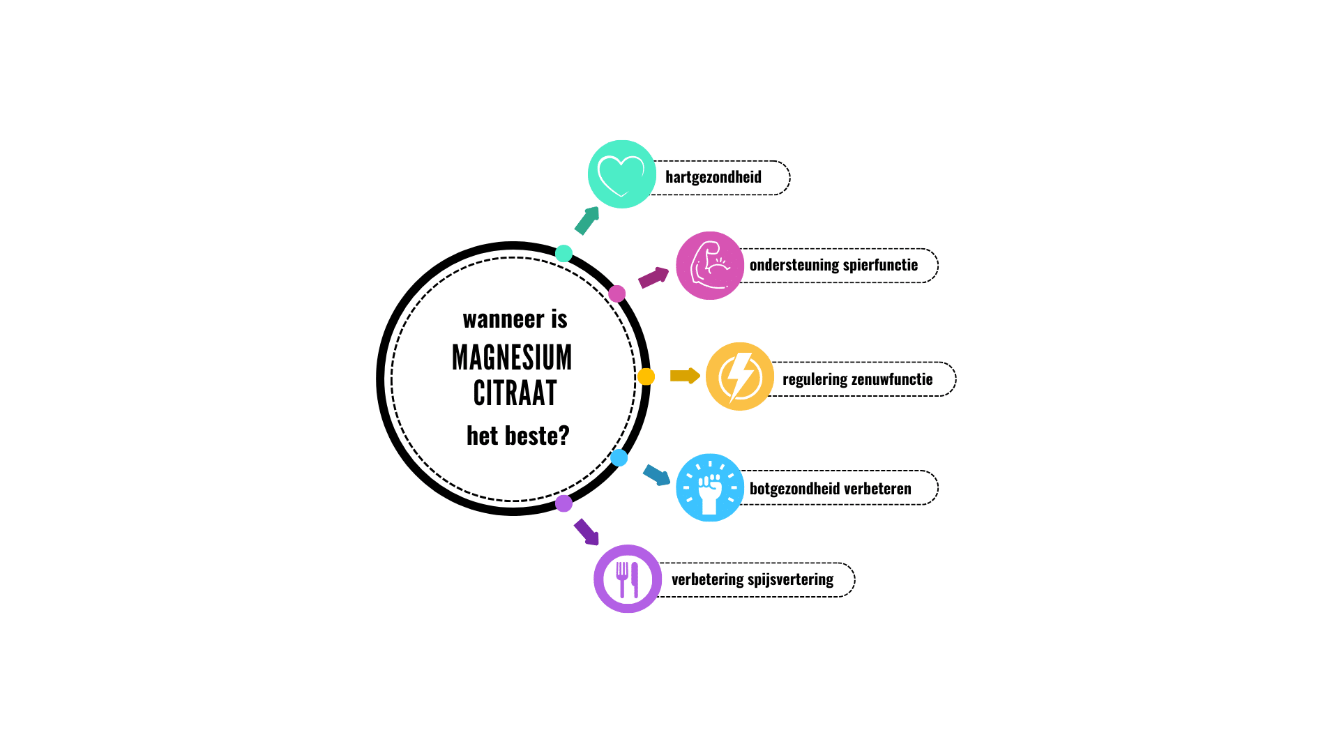 magnesium citraat kopen