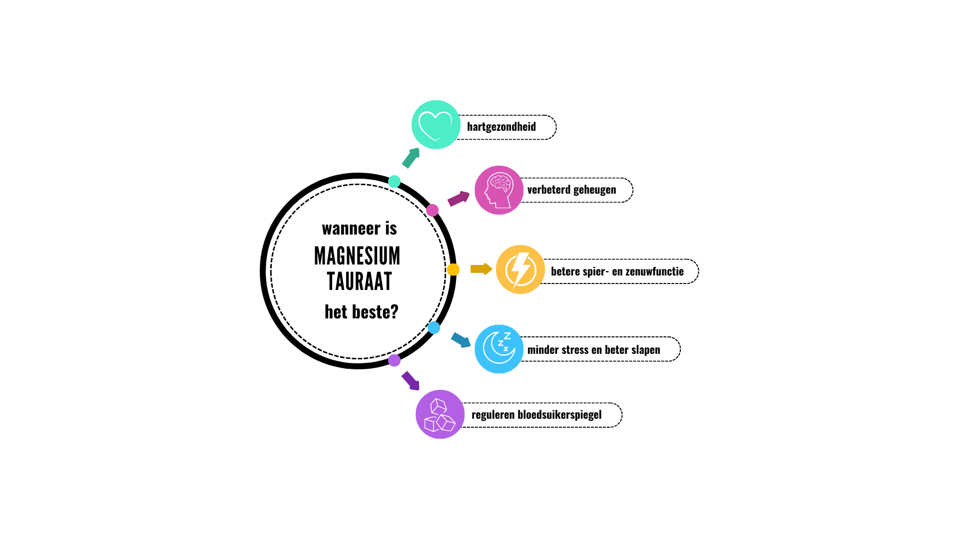 magnesium tauraat kopen